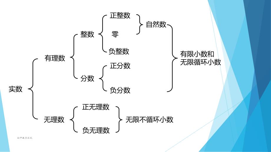 最新初中数学公式_第4页