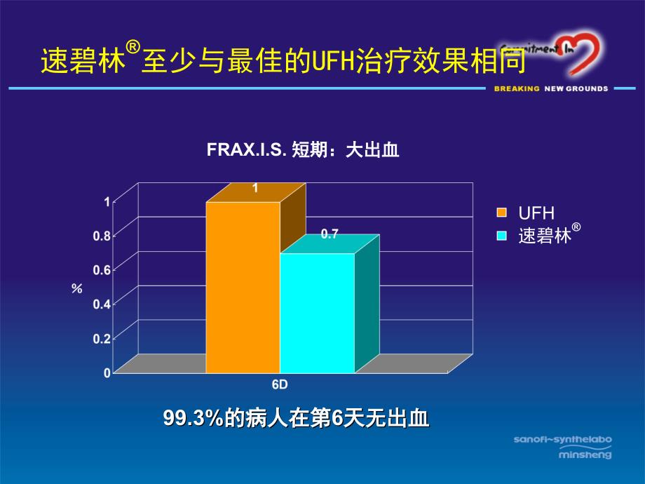 速碧林在急性冠脉综合征的治疗中的最新进展-胡大一.ppt_第4页