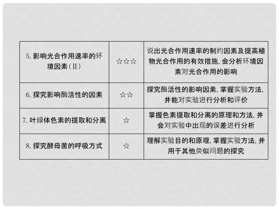 四川省成都市高考生物第五章课件1 新人教版必修1_第4页