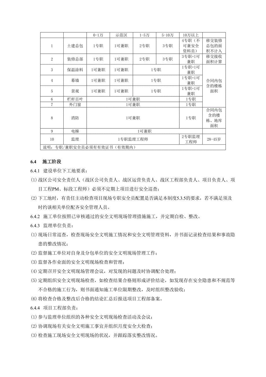 房地产公司安全文明管理制度-模版_第5页