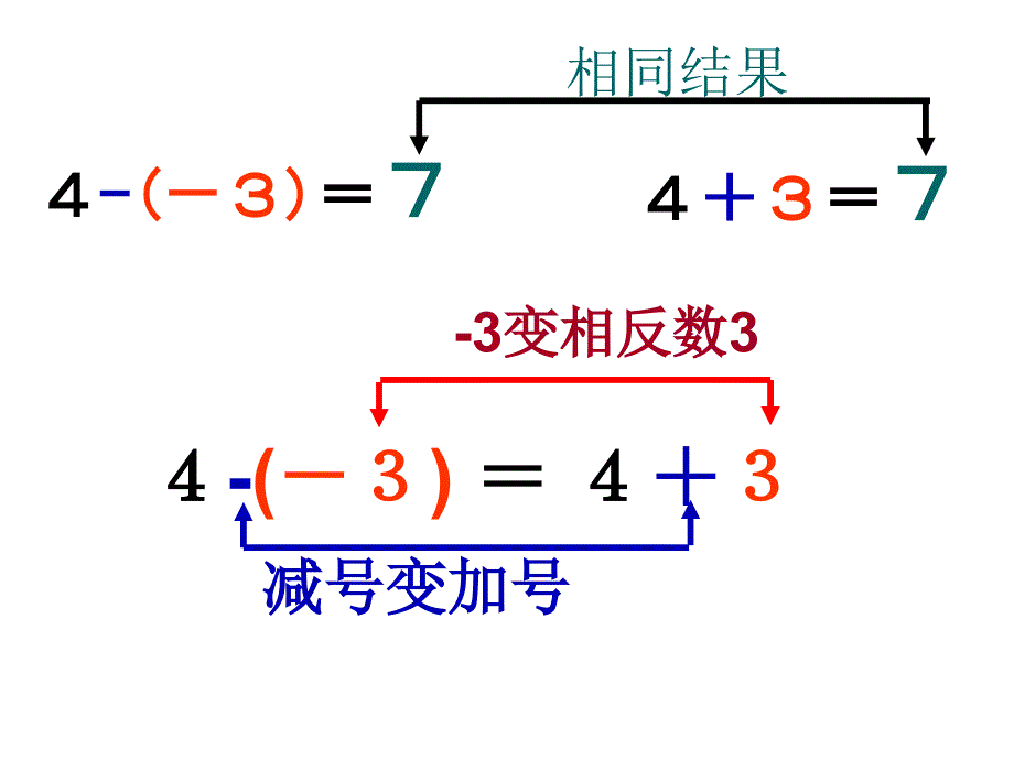 25有理数的减法_第4页