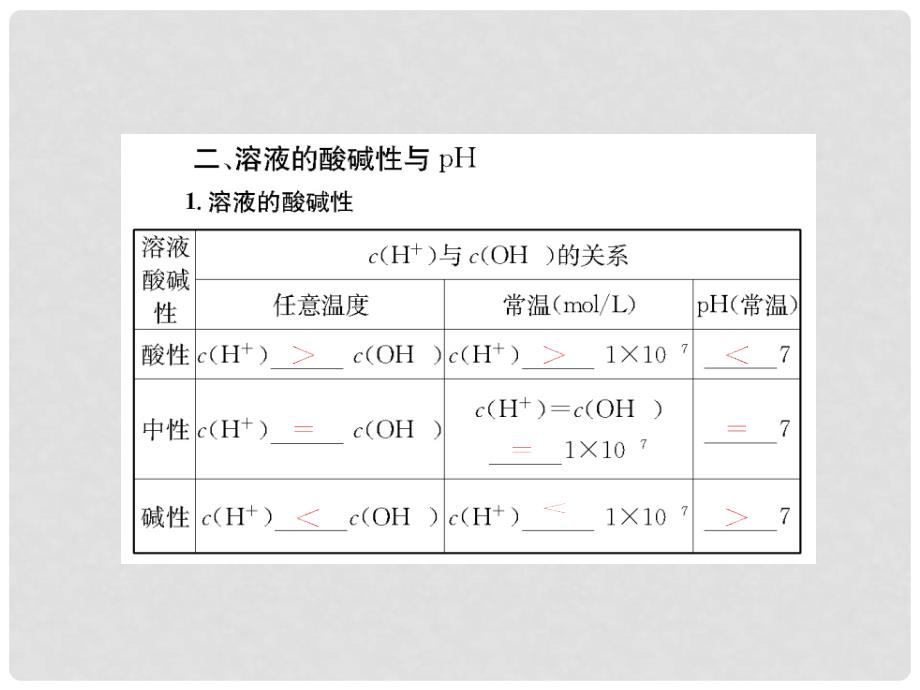 高三化学一轮总复习 第8章 水溶液中的离子平衡（第24课时）水的电离和溶液的酸碱性课件_第3页