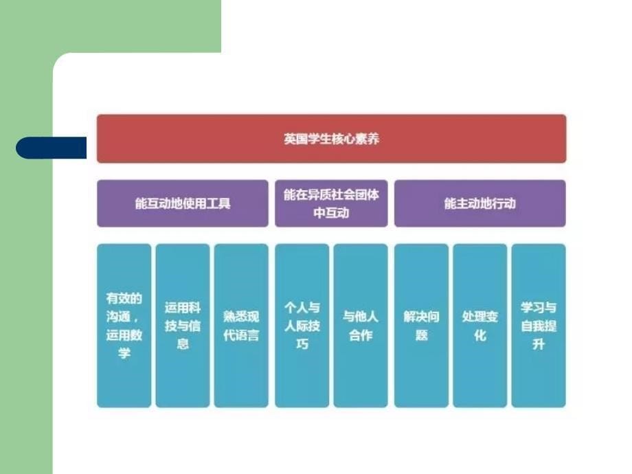 《中国学生发展核心素养》——解读_第5页