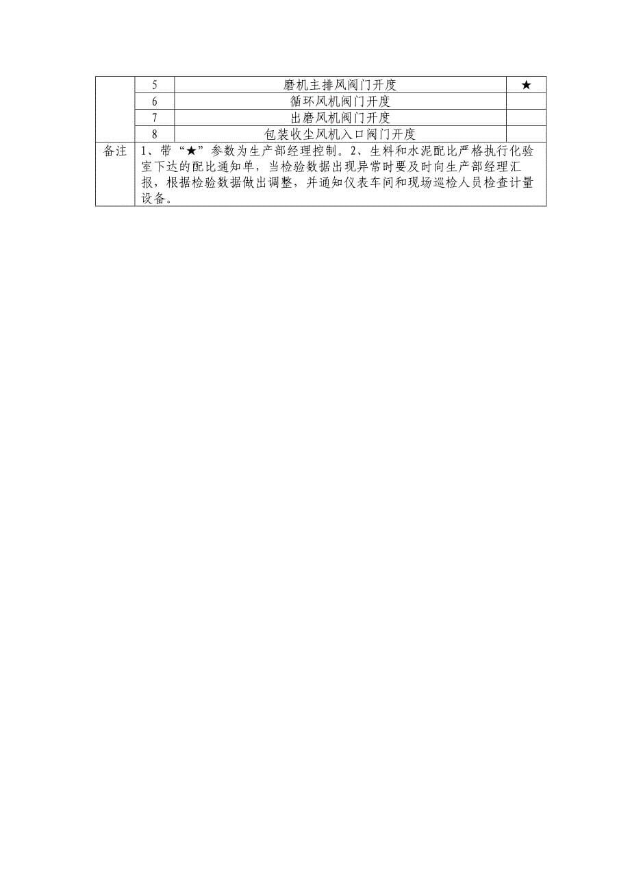 水泥公司中控管理规定模版_第5页