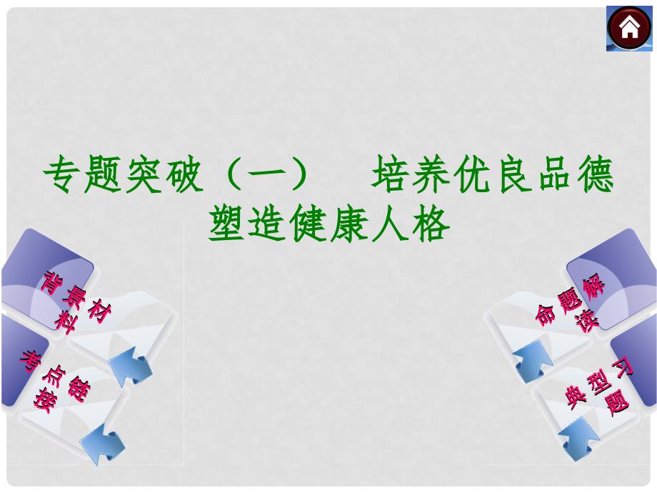 中考政治复习方案 专题突破（一） 培养优良品德 塑造健康人格（背景材料+考点链接+命题解读+典型习题）课件 粤教版_第4页