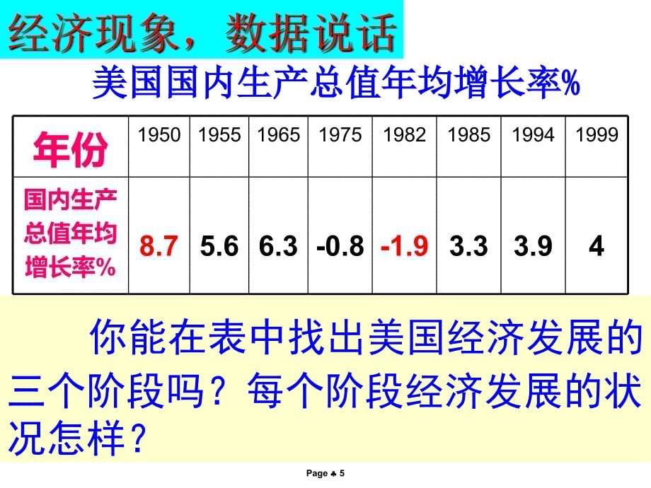 人教版九年级下册历史8、9课件_第5页