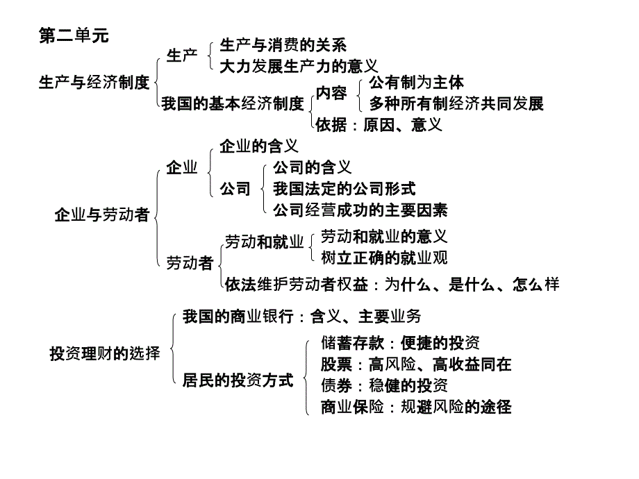 经济生活第二单元_第2页