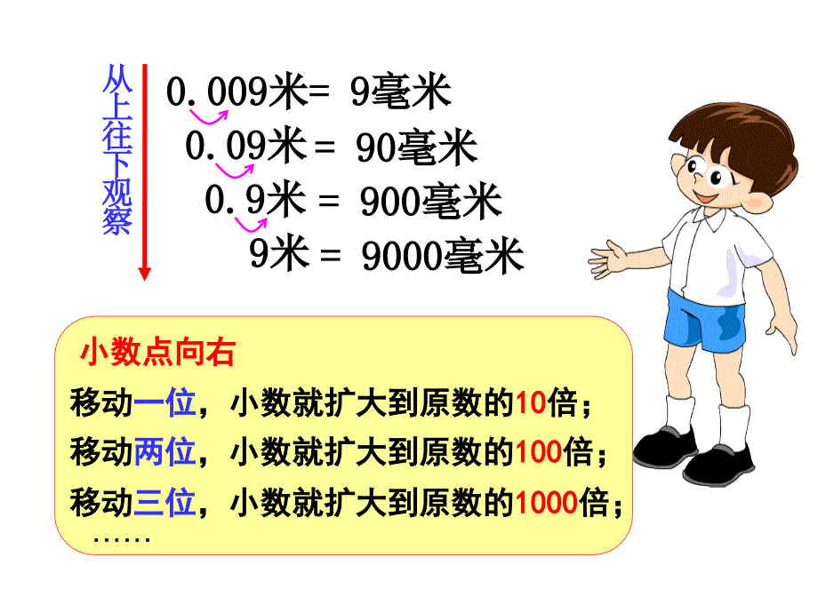 《小数点移动》教学课件1_第3页