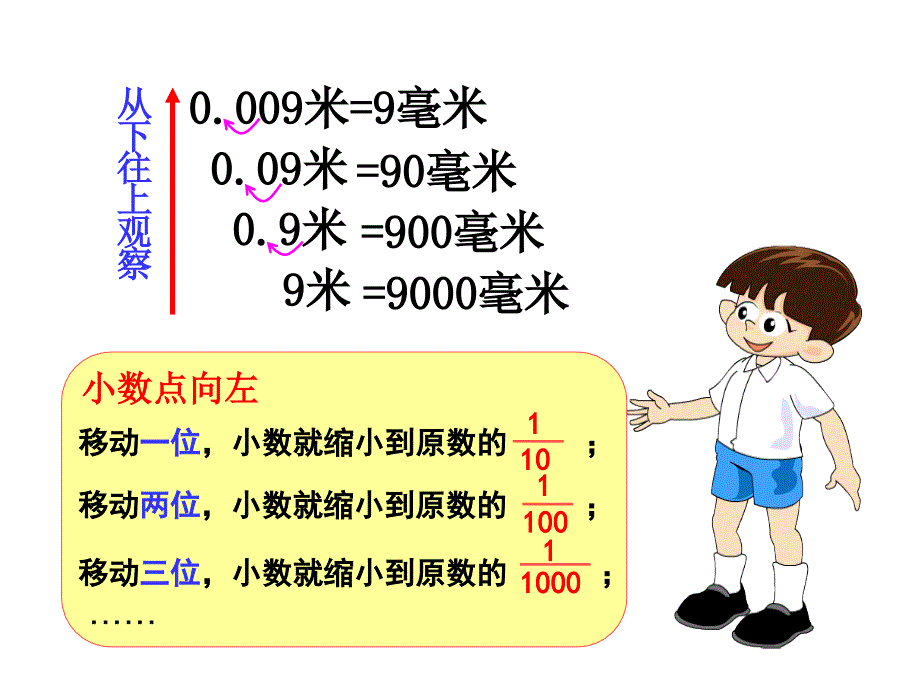 《小数点移动》教学课件1_第4页