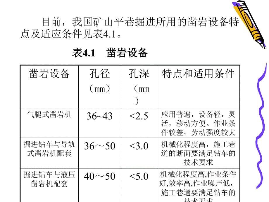 巷道掘进与施工PPT课件_第5页