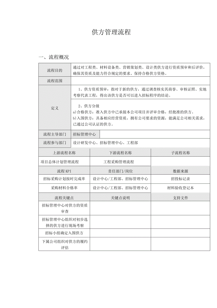 房地产公司供方管理流程 模版_第1页