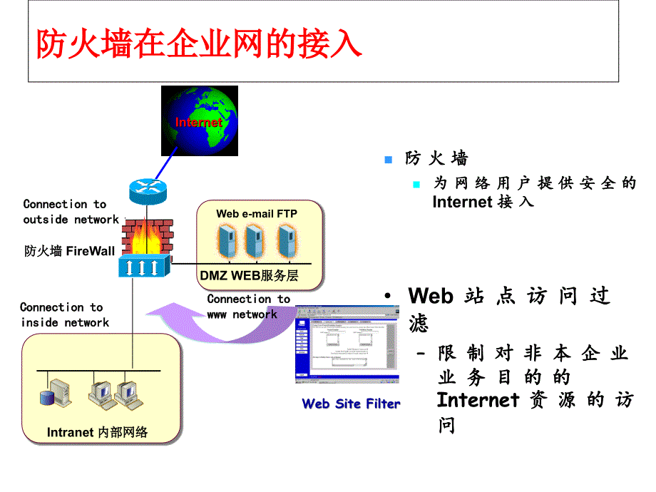 天融信防火墙配置手册课件_第4页