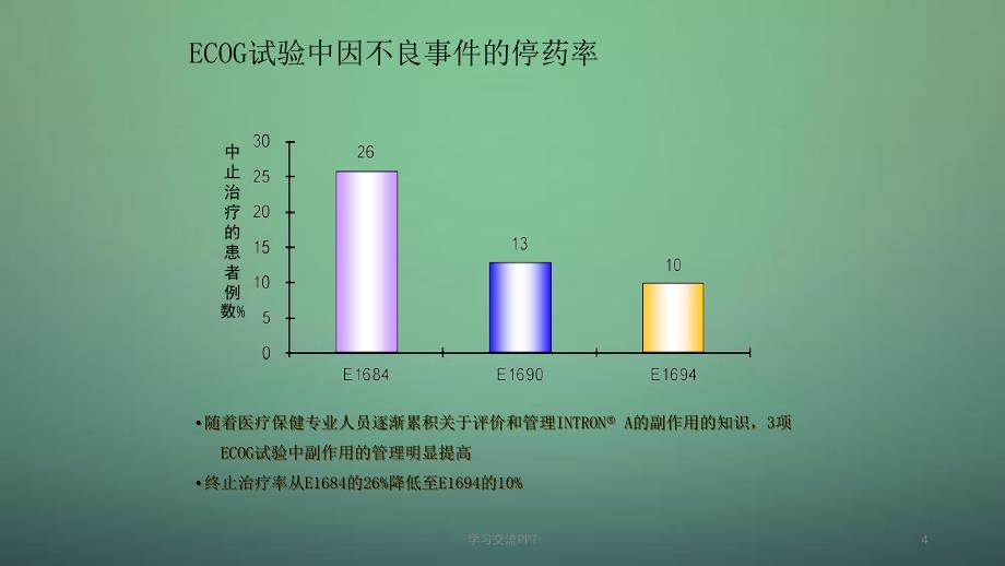 干扰素不良ppt课件_第4页