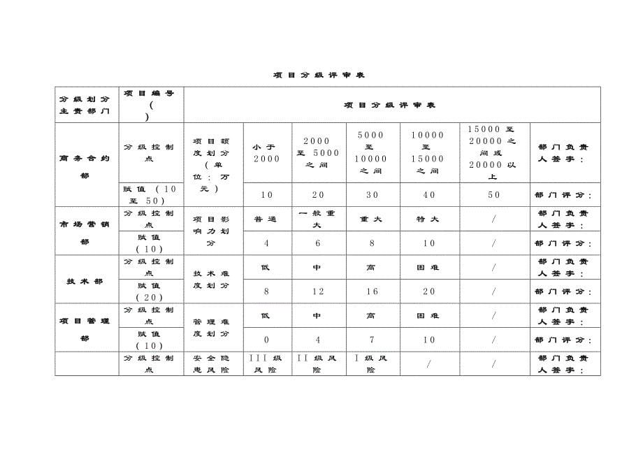 环境修复工程项目部组建流程模版_第5页