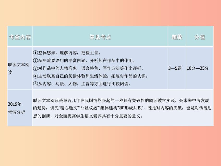 2019年中考语文复习第二部分现代文阅读专题四联读文本阅读考情分析及知识讲解课件.ppt_第2页