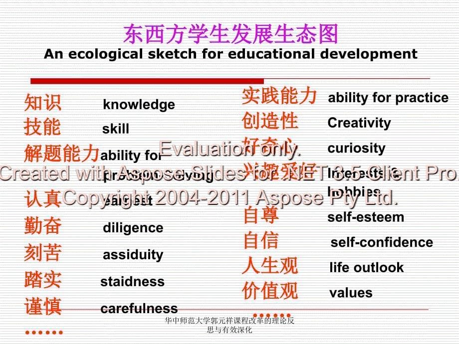 华中师范大学郭元祥课程改革的理论反思与有效深化课件_第5页