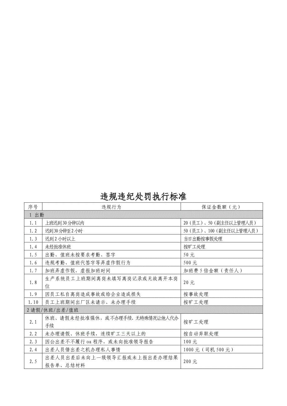 水泥公司奖惩管理制度模版_第5页