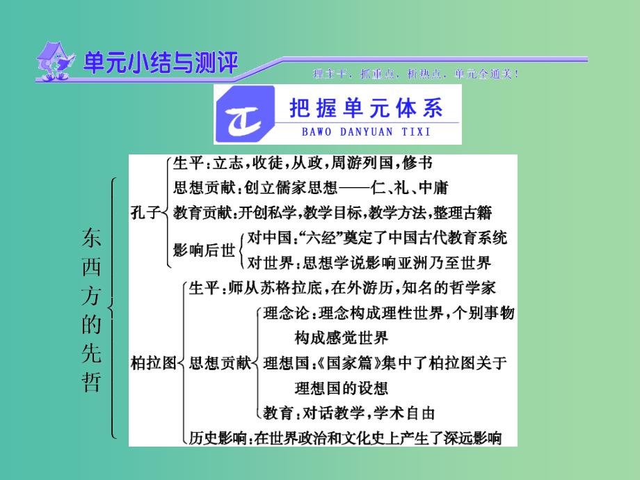 高中历史第二单元东西方的先哲单元小结与测评课件新人教版.ppt_第1页