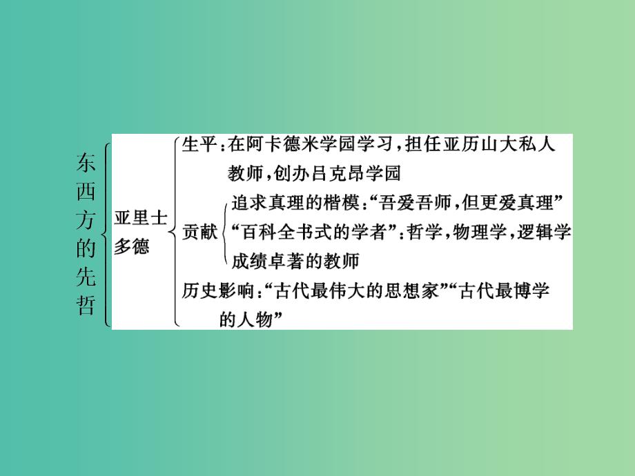 高中历史第二单元东西方的先哲单元小结与测评课件新人教版.ppt_第2页