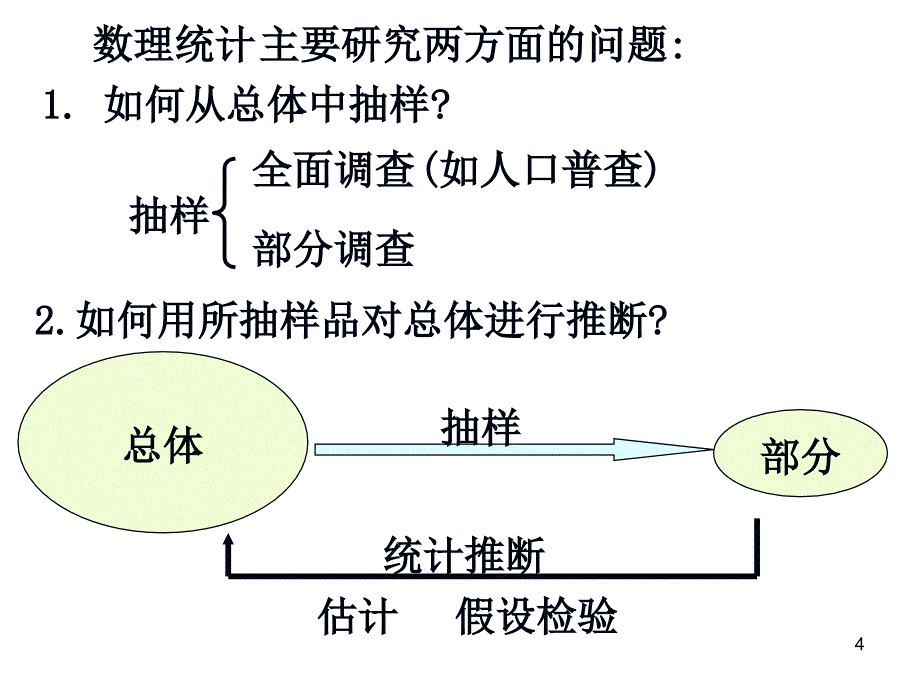 数理统计引言及4.1总体与样本.ppt_第4页