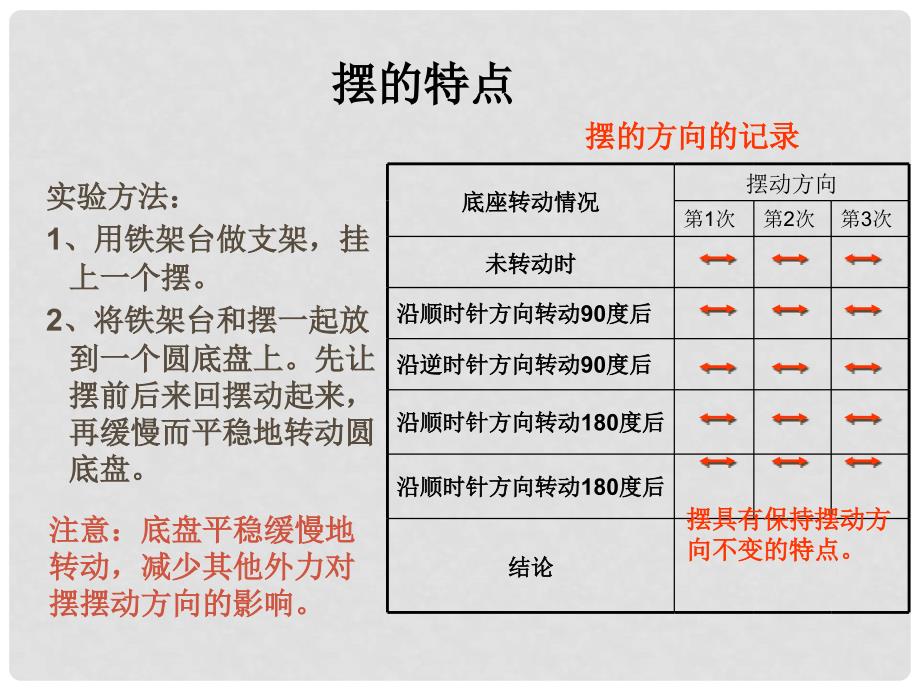 教科版小学科学五年级下册课件《证明地球在自转》_第2页