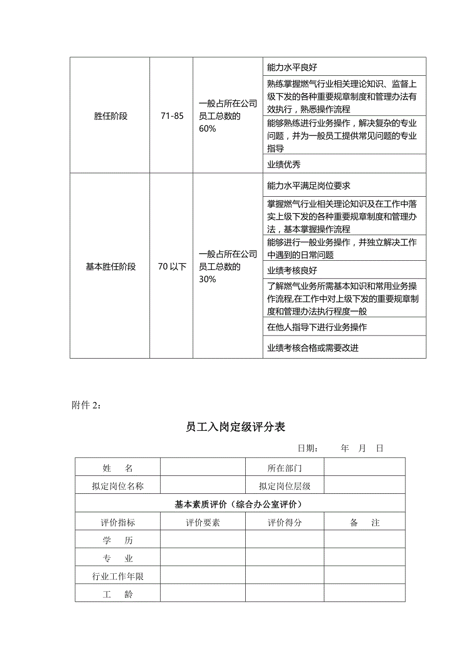 燃气公司员工入岗定级实施细则-模版_第4页