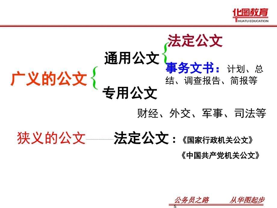 政府机关公文写作基础知识PPT课件_第5页