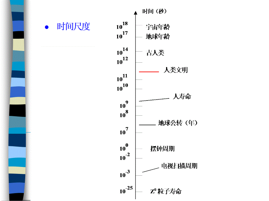 物理学人类文明_第3页