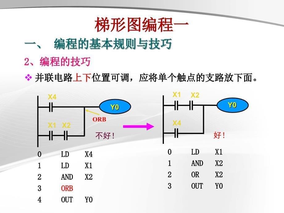 数控机床PLC梯形图编程基本指令课件_第5页