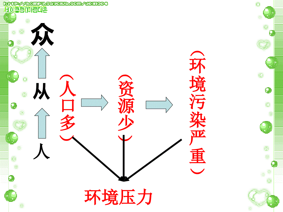 第二单元第二节人口大口_第1页