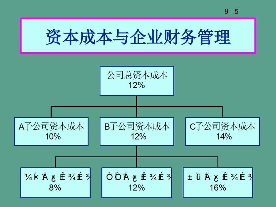 资本成本问题研究TheCostofCapital.ppt课件_第5页