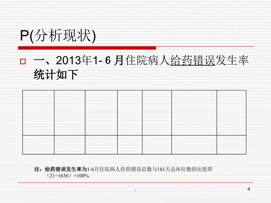 降低给药错误风险持续质量改进PPT文档资料_第4页