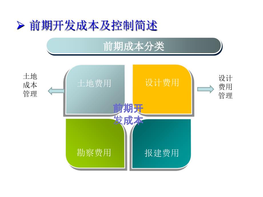 房地产开发成本控制PPT课件_第4页