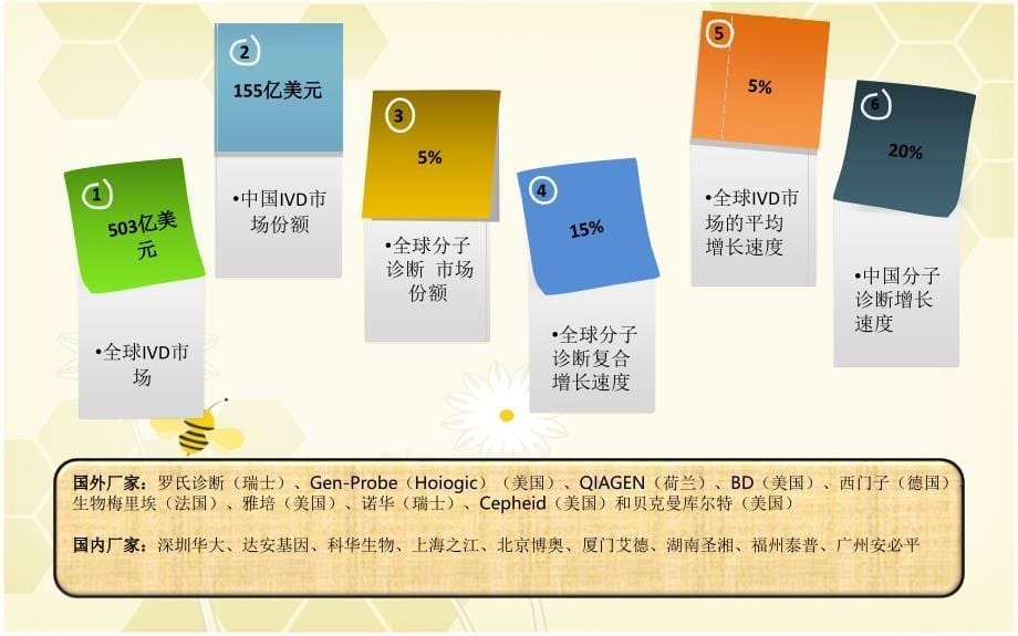 生命科学部新产品培训分子病理诊断_第5页