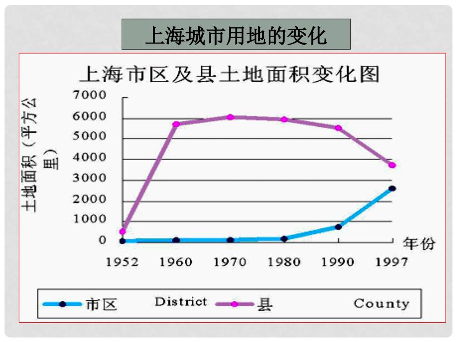 高中地理2.3城市化（第一课时）课件新人教版必修2_第4页