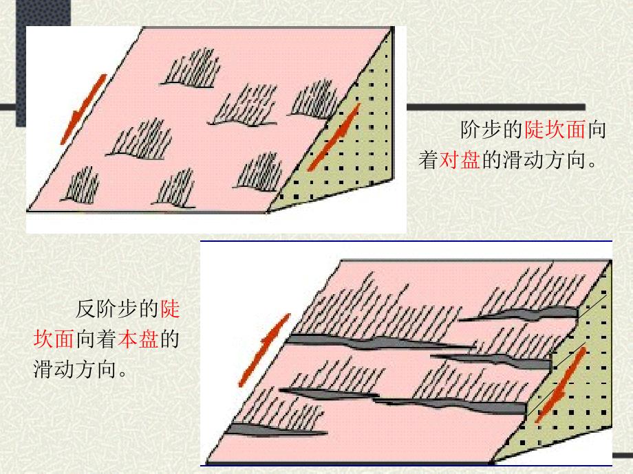 eci 构造地质学pptNo64 第6章 断层_第4页