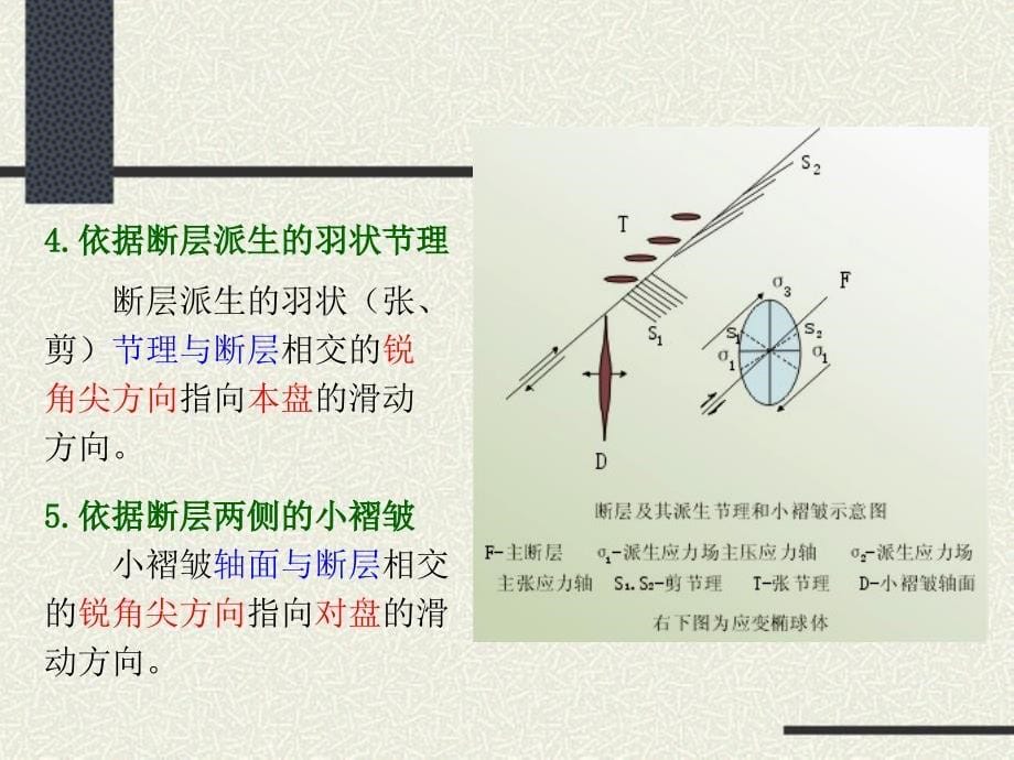 eci 构造地质学pptNo64 第6章 断层_第5页