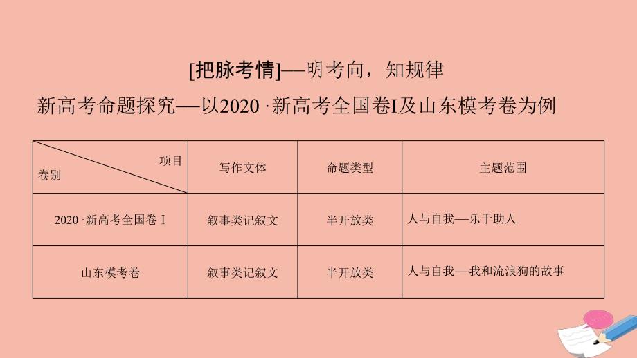 山东专用2021届高考英语二轮复习专题五写作第二节第一讲读后续写的写作步骤课件20210313215_第3页