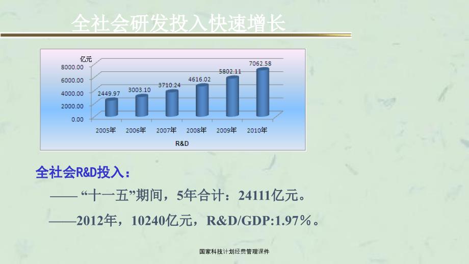 国家科技计划经费管理课件_第2页