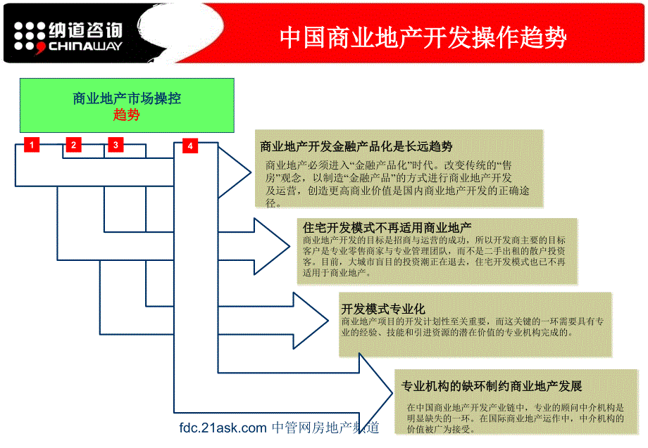 常州市阳光盛汇商业街项目全程营销执行大纲riverwoo_第4页