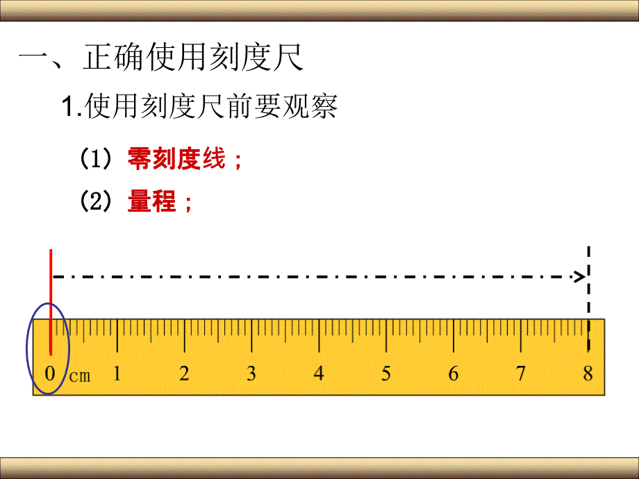 《刻度尺的正确使用》PPT课件_第2页