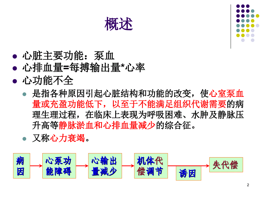 心功能不全课件_第2页