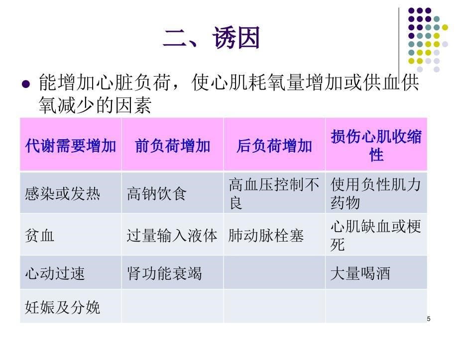 心功能不全课件_第5页