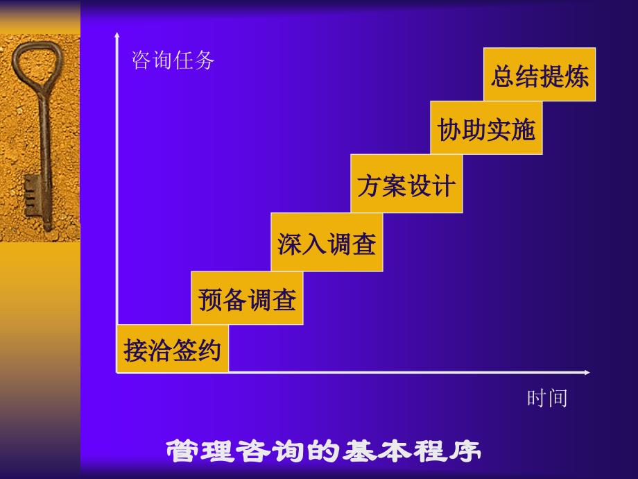 调查与分析问题的一般方法_第3页