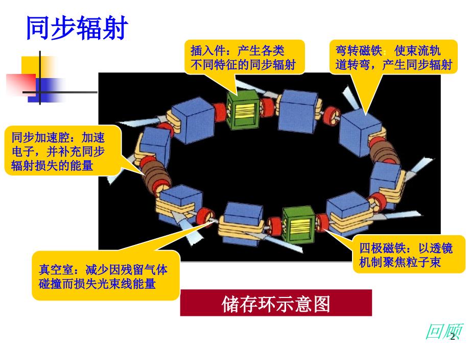 原子分子光谱第七八次1130_第2页