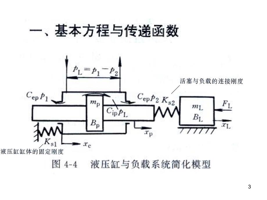 电液气控制工程7_第3页