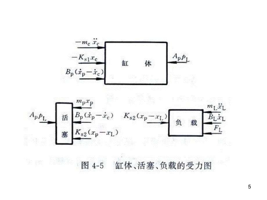 电液气控制工程7_第5页