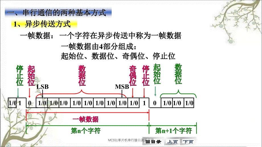 MCS51单片机串行接口及其应用课件_第2页