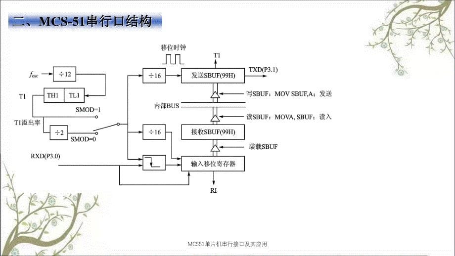 MCS51单片机串行接口及其应用课件_第5页