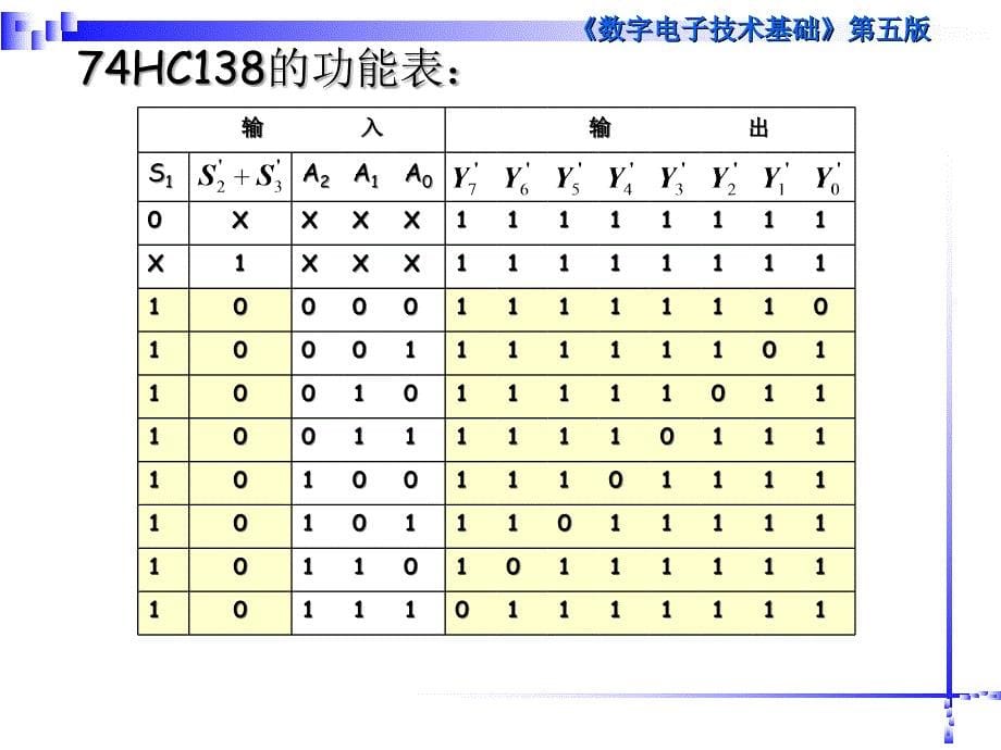 清华模电数电课件第29讲译码器_第5页